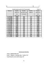 Biznesa plāns 'SIA "Amula"', 29.