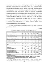 Diplomdarbs 'Būvniecības nozares attīstības problēmas COVID-19 krīzes apstākļos', 40.