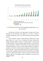 Diplomdarbs 'Būvniecības nozares attīstības problēmas COVID-19 krīzes apstākļos', 45.
