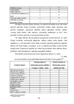 Diplomdarbs 'Būvniecības nozares attīstības problēmas COVID-19 krīzes apstākļos', 54.