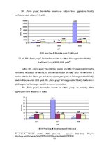 Diplomdarbs 'Būvniecības nozares attīstības problēmas COVID-19 krīzes apstākļos', 62.