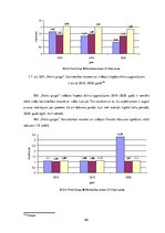 Diplomdarbs 'Būvniecības nozares attīstības problēmas COVID-19 krīzes apstākļos', 65.