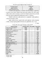 Diplomdarbs 'Būvniecības nozares attīstības problēmas COVID-19 krīzes apstākļos', 76.