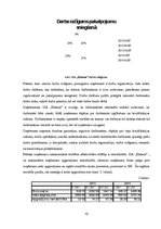 Prakses atskaite 'Personālvadības procesi, finanšu vadības un kvalitātes vadības organizēšana uzņē', 10.