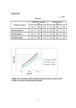 Paraugs 'Elektromiogrāfija, dinamometrija', 3.