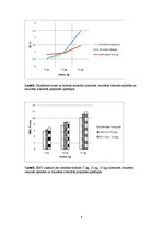 Paraugs 'Elektromiogrāfija, dinamometrija', 4.
