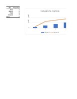 Konspekts 'Statistikas darbs matemātikā', 9.