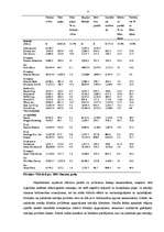 Referāts 'Noliktavu saimniecības organizēšana', 15.