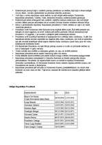 Referāts 'Itālija', 19.