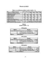 Referāts 'IU "Sēne"', 14.