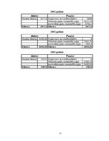 Referāts 'IU "Sēne"', 15.