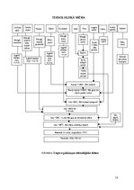 Referāts 'Prasības pret ēdināšanas uzņēmumos izmantojamiem materiāliem', 15.