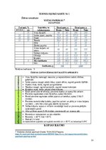 Referāts 'Prasības pret ēdināšanas uzņēmumos izmantojamiem materiāliem', 16.