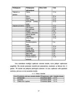 Biznesa plāns 'Biznesa plāns tūrisma jomā', 27.