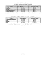 Biznesa plāns 'Biznesa plāns tūrisma jomā', 44.