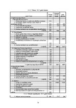 Biznesa plāns 'Biznesa plāns tūrisma jomā', 54.