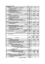 Biznesa plāns 'Biznesa plāns tūrisma jomā', 57.