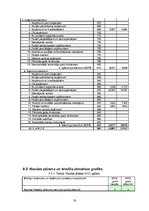 Biznesa plāns 'Biznesa plāns tūrisma jomā', 58.