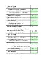 Biznesa plāns 'Biznesa plāns tūrisma jomā', 59.