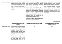 Referāts 'Mantošanas institūts romāņu-ģermāņu, anglosakšu un musulmaņu tiesību sistēmās', 29.