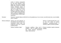 Referāts 'Mantošanas institūts romāņu-ģermāņu, anglosakšu un musulmaņu tiesību sistēmās', 30.