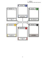 Konspekts 'Sešas domāšanas cepures', 11.