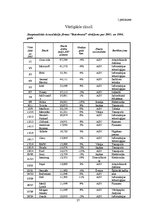 Referāts 'Franšīze, zīmols, tēls - uzņēmuma vērtības Latvijā', 27.