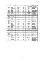 Referāts 'Franšīze, zīmols, tēls - uzņēmuma vērtības Latvijā', 28.