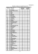 Referāts 'Franšīze, zīmols, tēls - uzņēmuma vērtības Latvijā', 29.