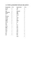 Referāts 'Mazgāšanas līdzekļi un to iedarbība uz apkārtējo vidi', 9.