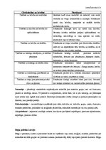 Konspekts 'Cilvēktiesības un brīvība, pienākumi', 1.