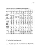 Diplomdarbs 'Pusaudža rakstura akcentuācijas saistība ar vecāku attiecību stilu', 56.