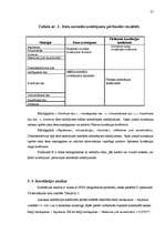 Diplomdarbs 'Pusaudža rakstura akcentuācijas saistība ar vecāku attiecību stilu', 57.