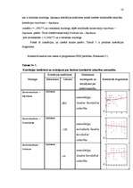 Diplomdarbs 'Pusaudža rakstura akcentuācijas saistība ar vecāku attiecību stilu', 58.