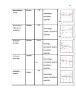 Diplomdarbs 'Pusaudža rakstura akcentuācijas saistība ar vecāku attiecību stilu', 59.