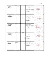 Diplomdarbs 'Pusaudža rakstura akcentuācijas saistība ar vecāku attiecību stilu', 60.