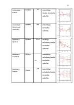 Diplomdarbs 'Pusaudža rakstura akcentuācijas saistība ar vecāku attiecību stilu', 61.
