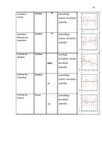 Diplomdarbs 'Pusaudža rakstura akcentuācijas saistība ar vecāku attiecību stilu', 62.