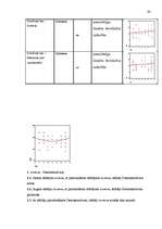 Diplomdarbs 'Pusaudža rakstura akcentuācijas saistība ar vecāku attiecību stilu', 63.