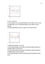 Diplomdarbs 'Pusaudža rakstura akcentuācijas saistība ar vecāku attiecību stilu', 64.