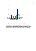 Diplomdarbs 'Pusaudža rakstura akcentuācijas saistība ar vecāku attiecību stilu', 71.