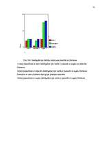 Diplomdarbs 'Pusaudža rakstura akcentuācijas saistība ar vecāku attiecību stilu', 73.