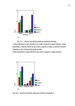 Diplomdarbs 'Pusaudža rakstura akcentuācijas saistība ar vecāku attiecību stilu', 76.