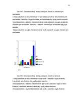 Diplomdarbs 'Pusaudža rakstura akcentuācijas saistība ar vecāku attiecību stilu', 79.
