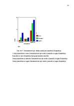 Diplomdarbs 'Pusaudža rakstura akcentuācijas saistība ar vecāku attiecību stilu', 80.
