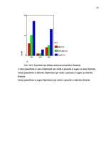 Diplomdarbs 'Pusaudža rakstura akcentuācijas saistība ar vecāku attiecību stilu', 83.
