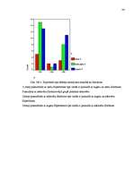 Diplomdarbs 'Pusaudža rakstura akcentuācijas saistība ar vecāku attiecību stilu', 84.