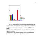 Diplomdarbs 'Pusaudža rakstura akcentuācijas saistība ar vecāku attiecību stilu', 85.
