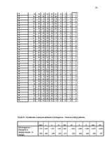 Diplomdarbs 'Pusaudža rakstura akcentuācijas saistība ar vecāku attiecību stilu', 92.