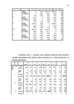 Diplomdarbs 'Pusaudža rakstura akcentuācijas saistība ar vecāku attiecību stilu', 94.